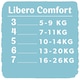 Libero Comfort 6 pelenka, 13-20 kg, havi csomag, 176 db