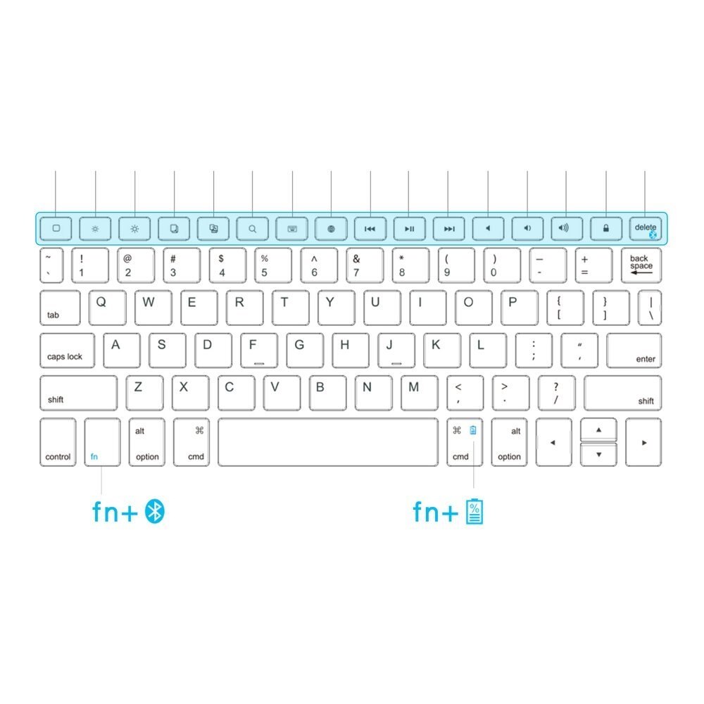 Husa cu Tastatura BlueTooth 4.0 Dux Ducis pentru Apple iPad Air 3 (2019) 10.5", Negru