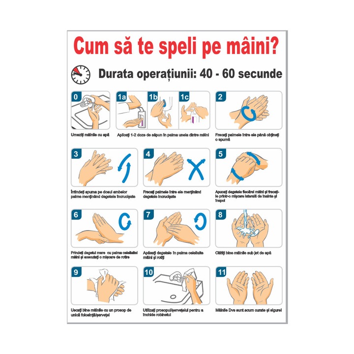 Panou de informare generala Covid-19 Spalarea corecta a mainilor - 20x30cm - autocolant