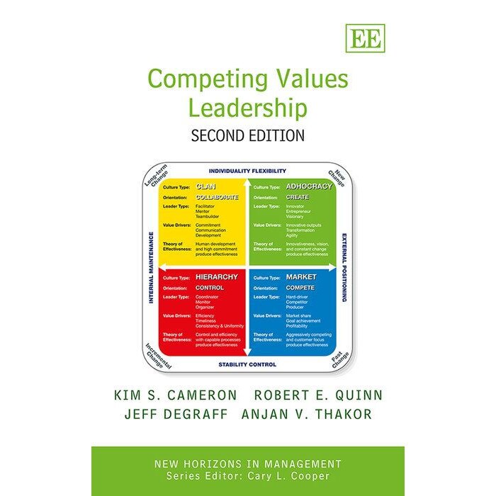 Competing Values Leadership de Kim S. Cameron