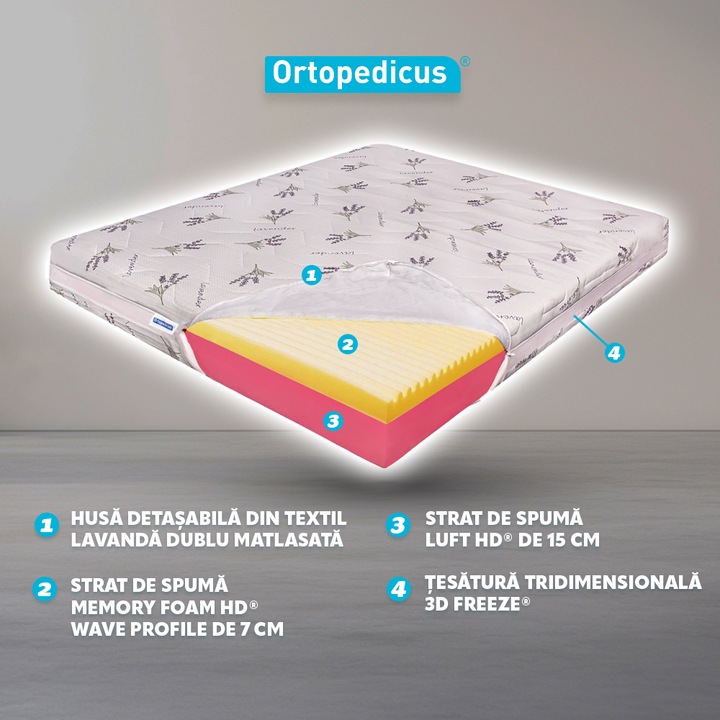 Saltea de pat Ortopedica, Ortopedicus®, Memory HD Lavanda Wellness, 200x80x23 cm, Fara Arcuri, Spuma cu Memorie, 15+7+1