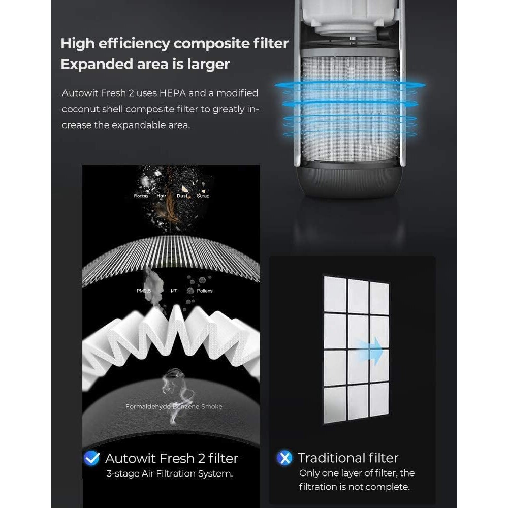 Пречиствател за кола Autowit Fresh 2, Сиво с Черно eMAG.bg