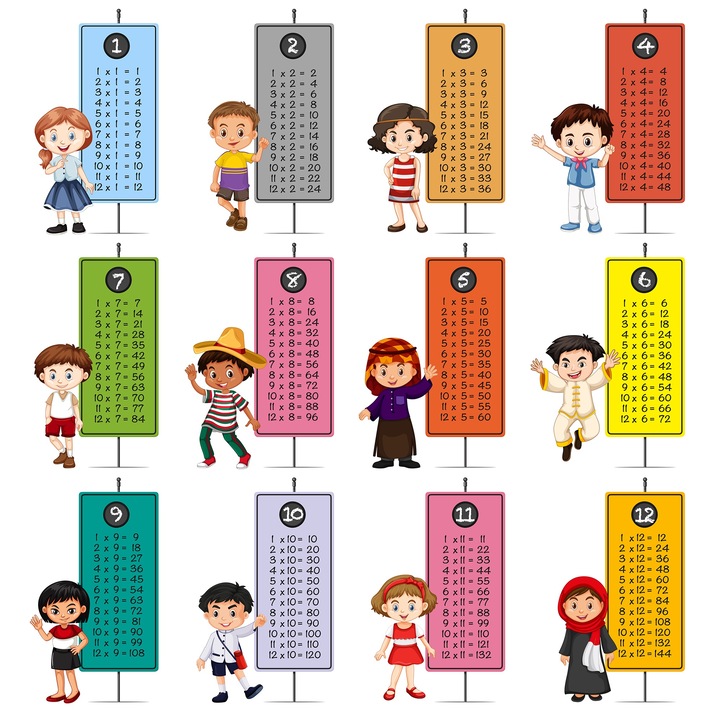 Autocolant imprimat pentru usa, Orafol, invata usor tabla inmultirii, multicolor, 92x205 cm