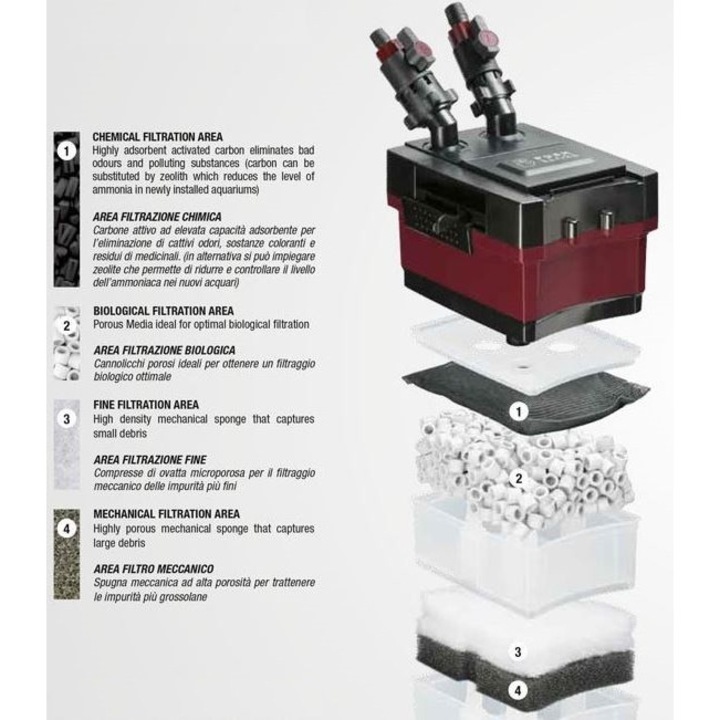 Hydor PROFESSIONAL 250 250l-ig