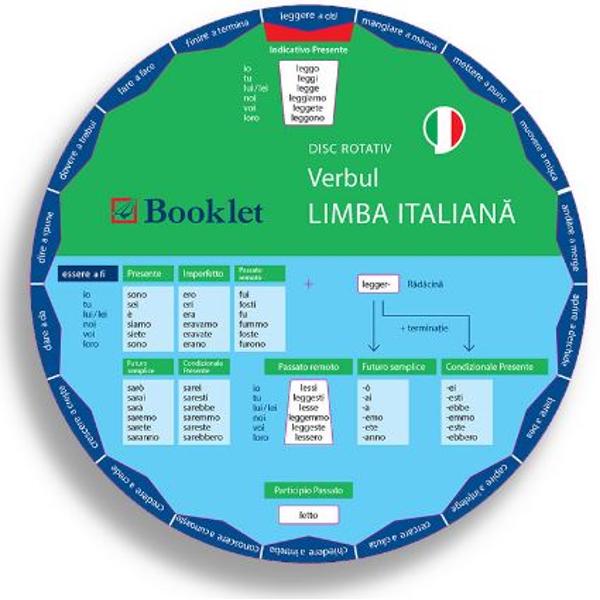 Disc rotativ. Verbul. Limba italiana