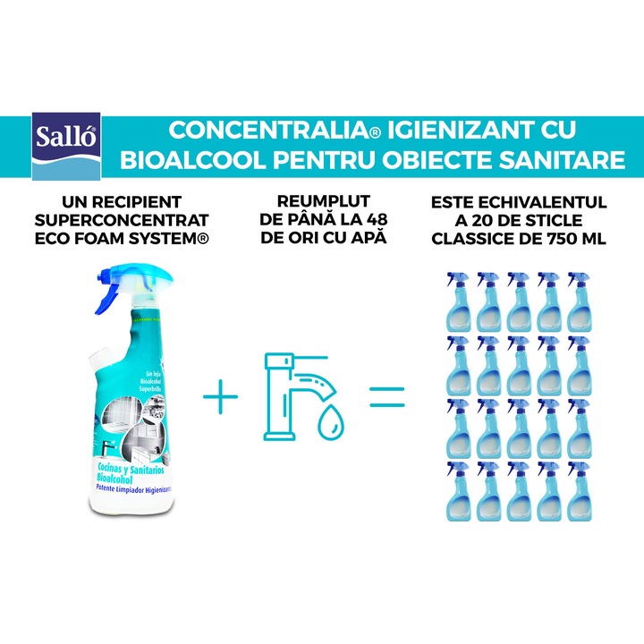 Igienizant CONCENTRALIA® cu BIOALCOOL superconcentrat pentru bucatarie si baie 425 ml, degresant, fara clor, cu super luciu