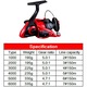 Mulineta de pescuit cu tamburur aluminiu Lie You Wang FD3000, Black / Red Line, raport recuperare 5.0:1
