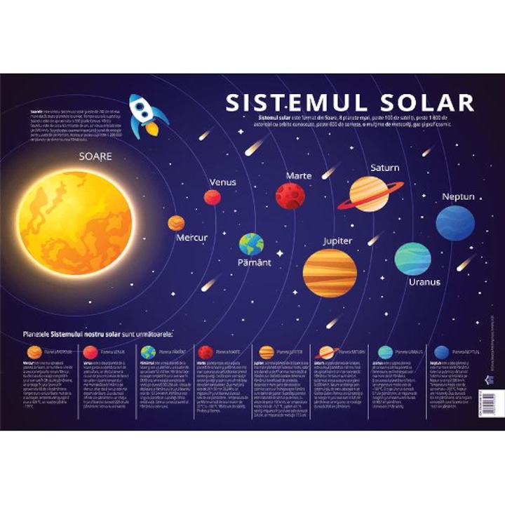 Plansa Sistemul Solar: Planetele Sistemului Solar