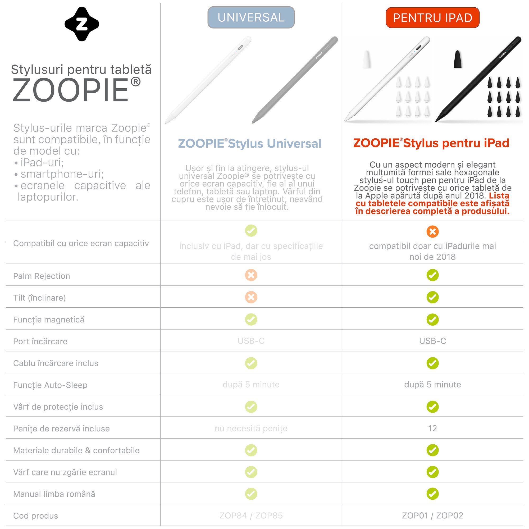 Stylus iPad Pen, Zoopie®, Pix pentru tableta iPad Apple 20182024