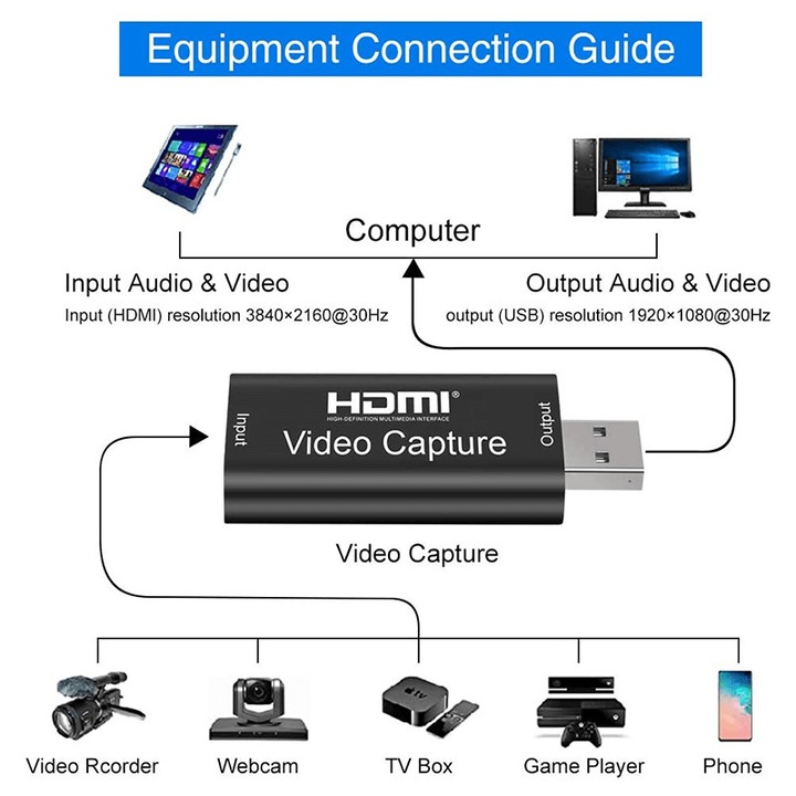 HDMI 4K 30Hz USB audió digitalizáló adapter, video felvétel játékhoz / tanításhoz / konferenciafelvételhez, fekete