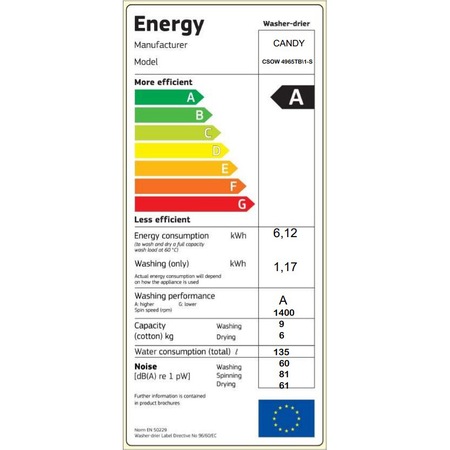 Masina de spalat rufe cu uscator Candy Smart Pro CSOW 4965TB\1-S, Spalare 9 kg, Uscare 6 kg, 1400 rpm, Clasa A, Steam, Kilo Detector, Alb