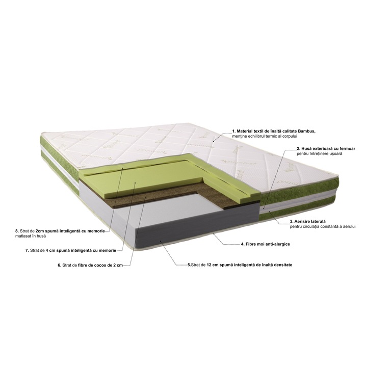 Bestsleep Vitality Bolong 12 + 2 + 6 SuperOropedic matrac, poliuretán hab memóriával és kókusszal, hipoallergén, közepes keménységű, 190 x 140 x 20 cm