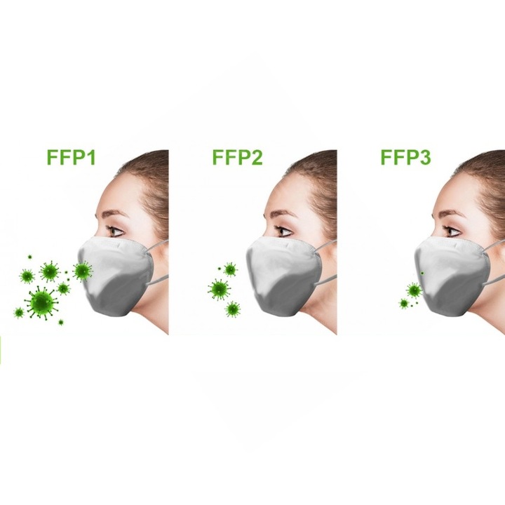 ffp3 orvosi maszk magyarul