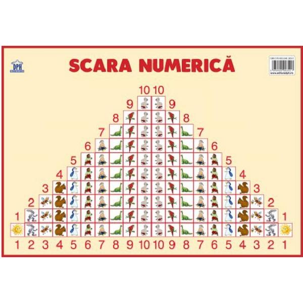 Plansa: Scara numerica