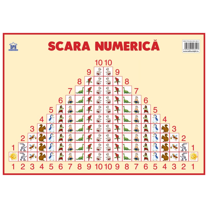 Plansa - Scara numerica, Didactica Publishing House