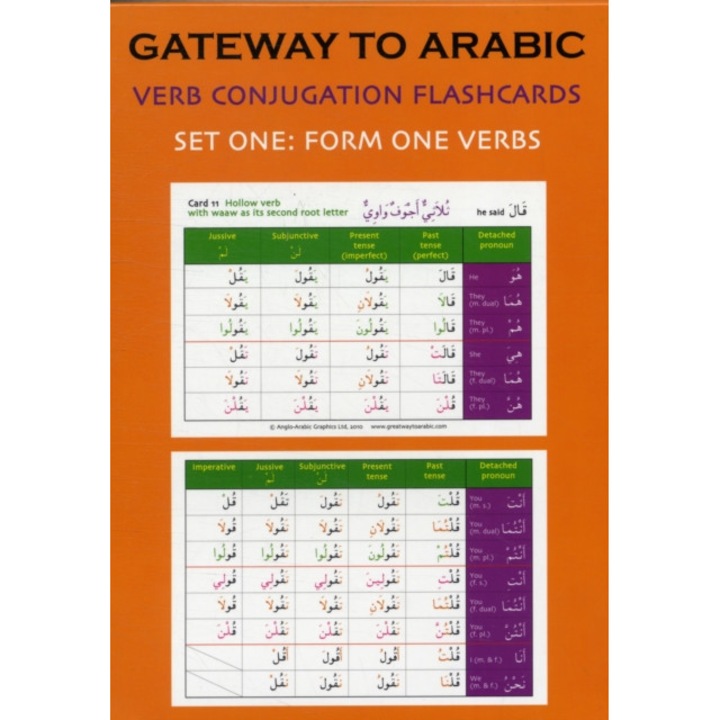 Gateway to Arabic Gateway to Arabic verb conjugation: Form one verbs,
