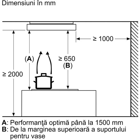 Hota incorporabila Bosch DRR16AQ20, Putere de absorbtie 580 mc/h, HomeConnect, EcoSilence, 105 cm, Alb