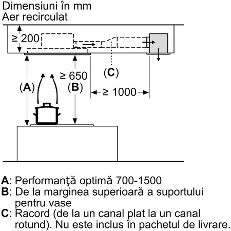 Hota incorporabila Bosch DRC96AQ50, Putere de absorbtie 734 mc/h, HomeConnect, EcoSlience, Wi-Fi, 90 cm, Inox