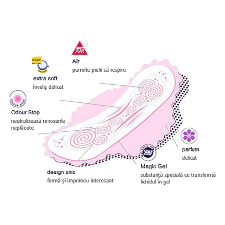 Menstruációs betét Bella Perfecta Violet 10 db