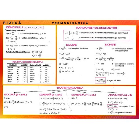 Plansa Fizica Termodinamica Formule De Calcul Si Valori Ale Constantelor Emag Ro