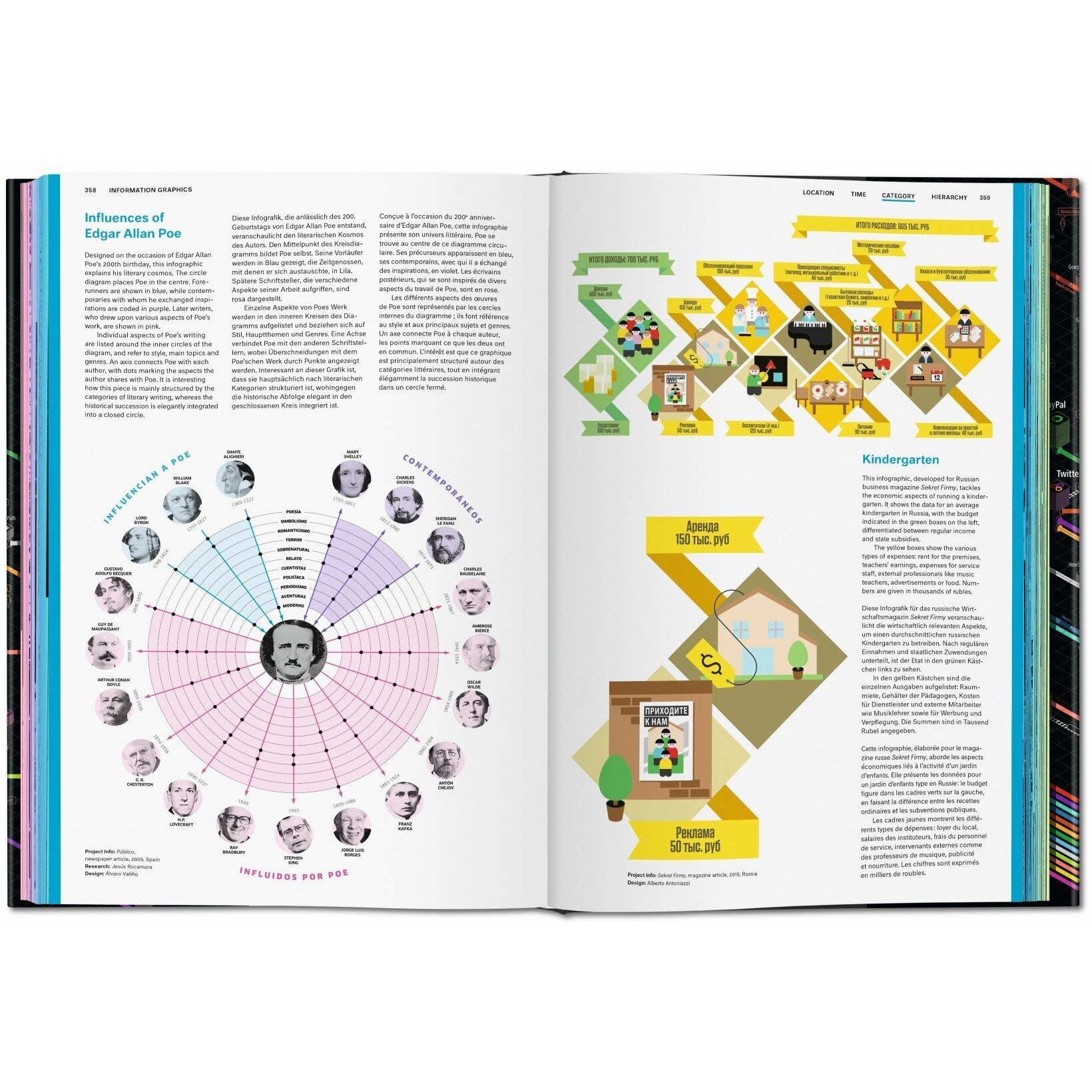 Information graphics sandra rendgen emag ro