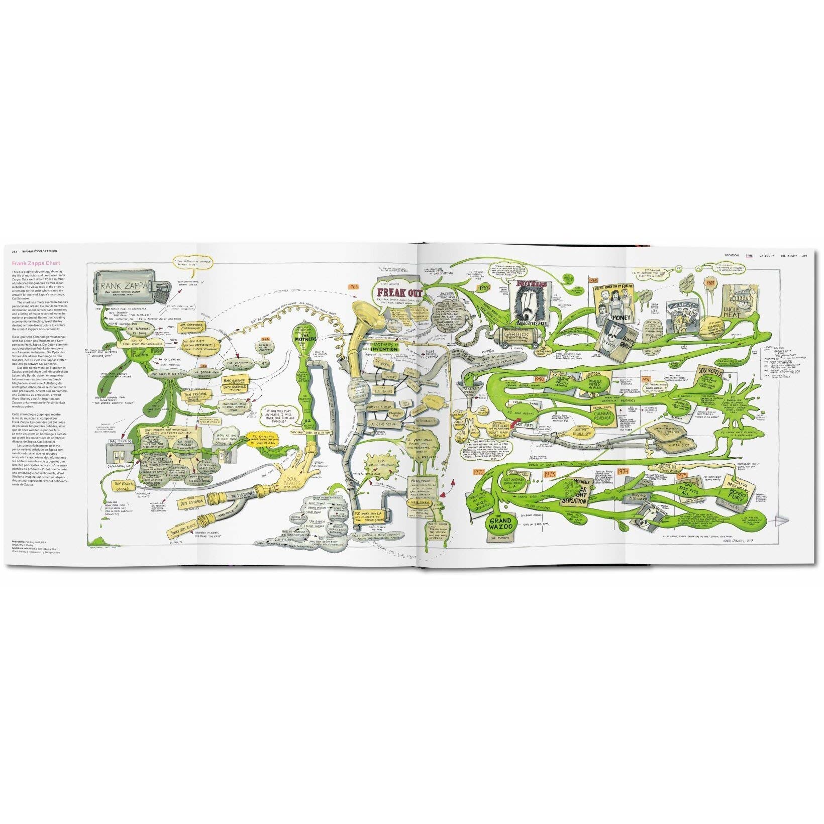 Information graphics sandra rendgen emag ro