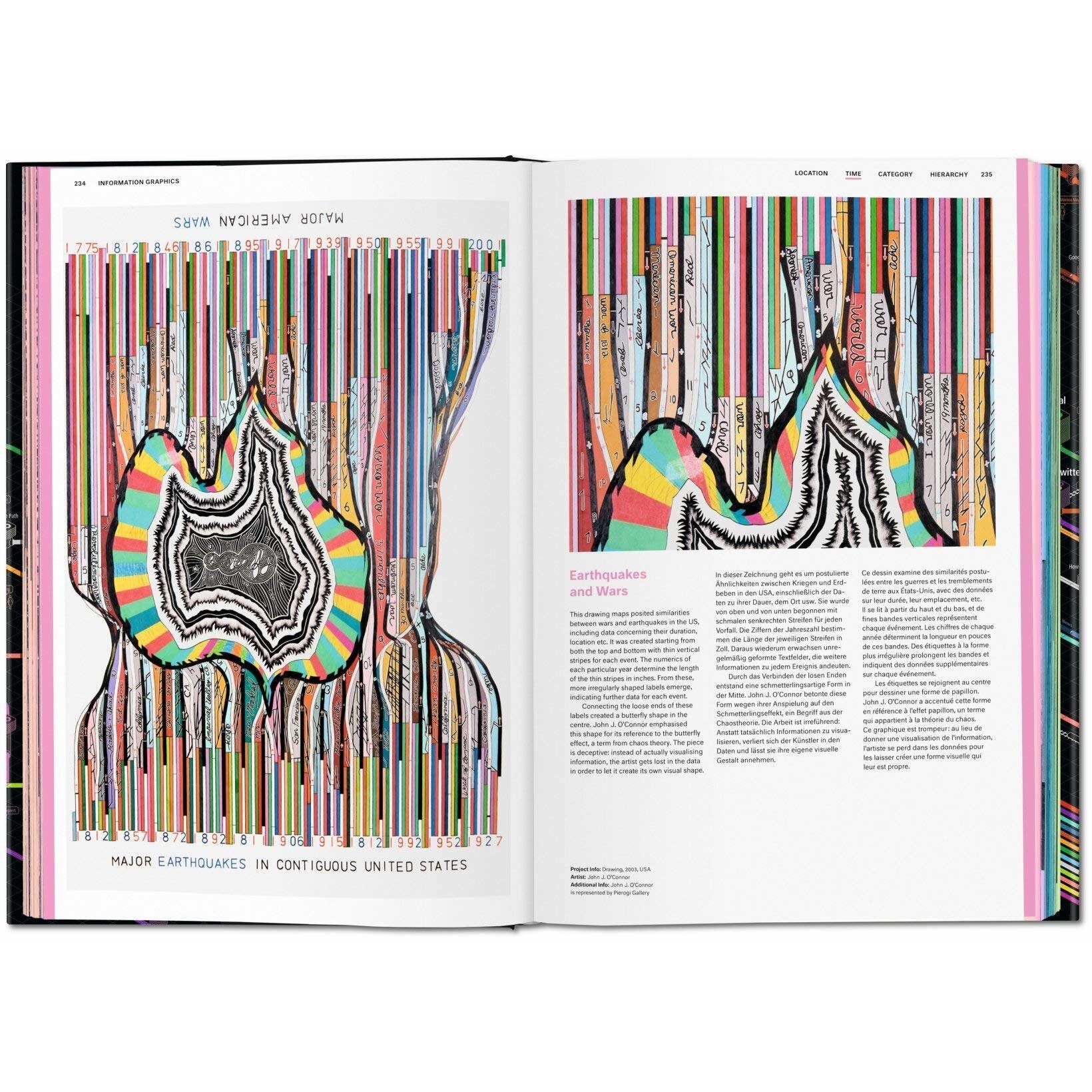 Information graphics sandra rendgen emag ro
