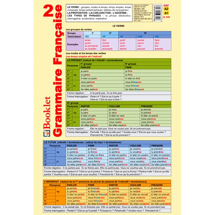 Plansa Grammaire Francaise 2