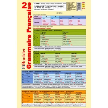Plansa Grammaire Francaise 2 Plansa Grammaire Francaise 2