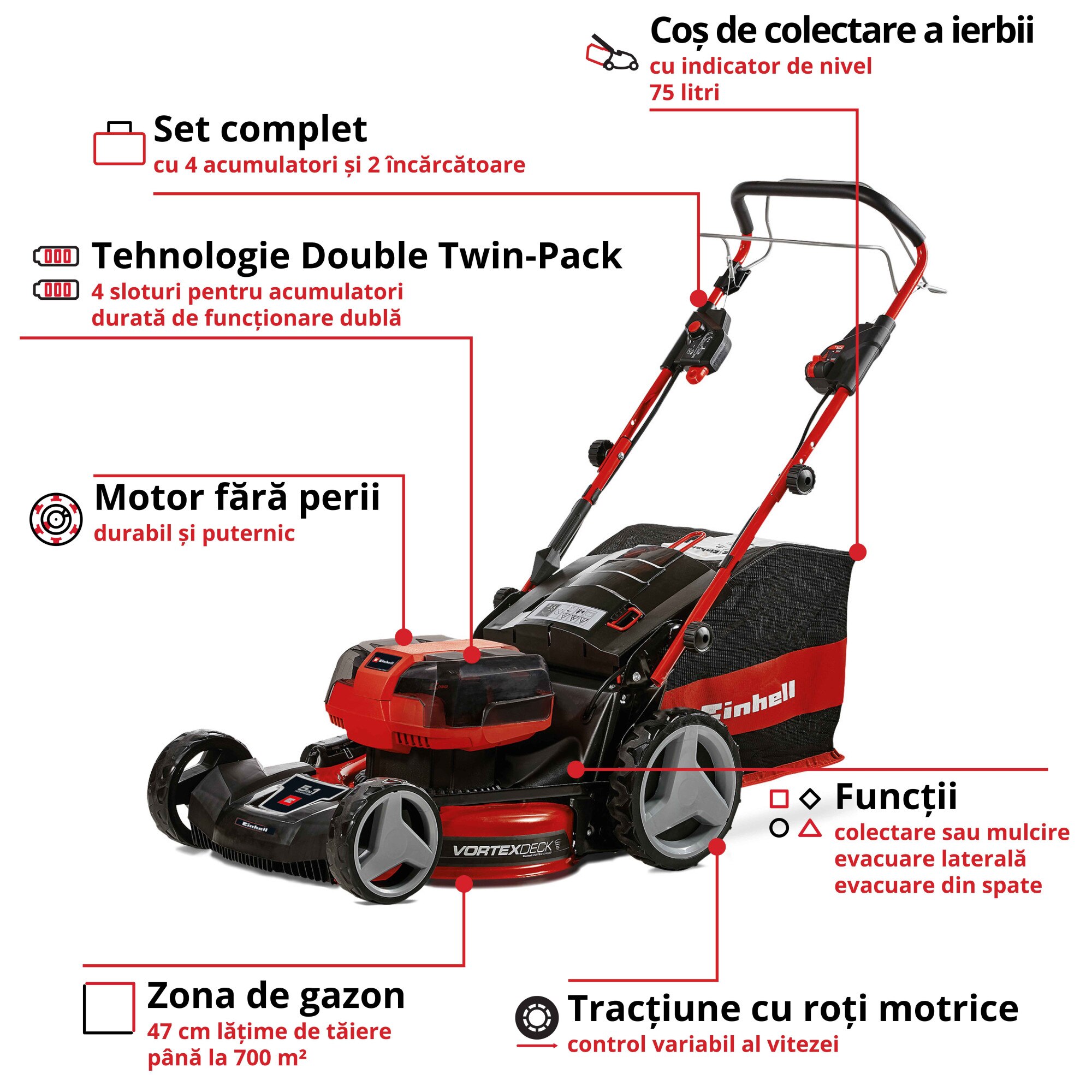 Masina De Tuns Gazon iarba Pe Acumulator Einhell Professional PXC GE CM Masina De Tuns Gazon iarba Pe Acumulator Einhell Professional PXC GE CM
