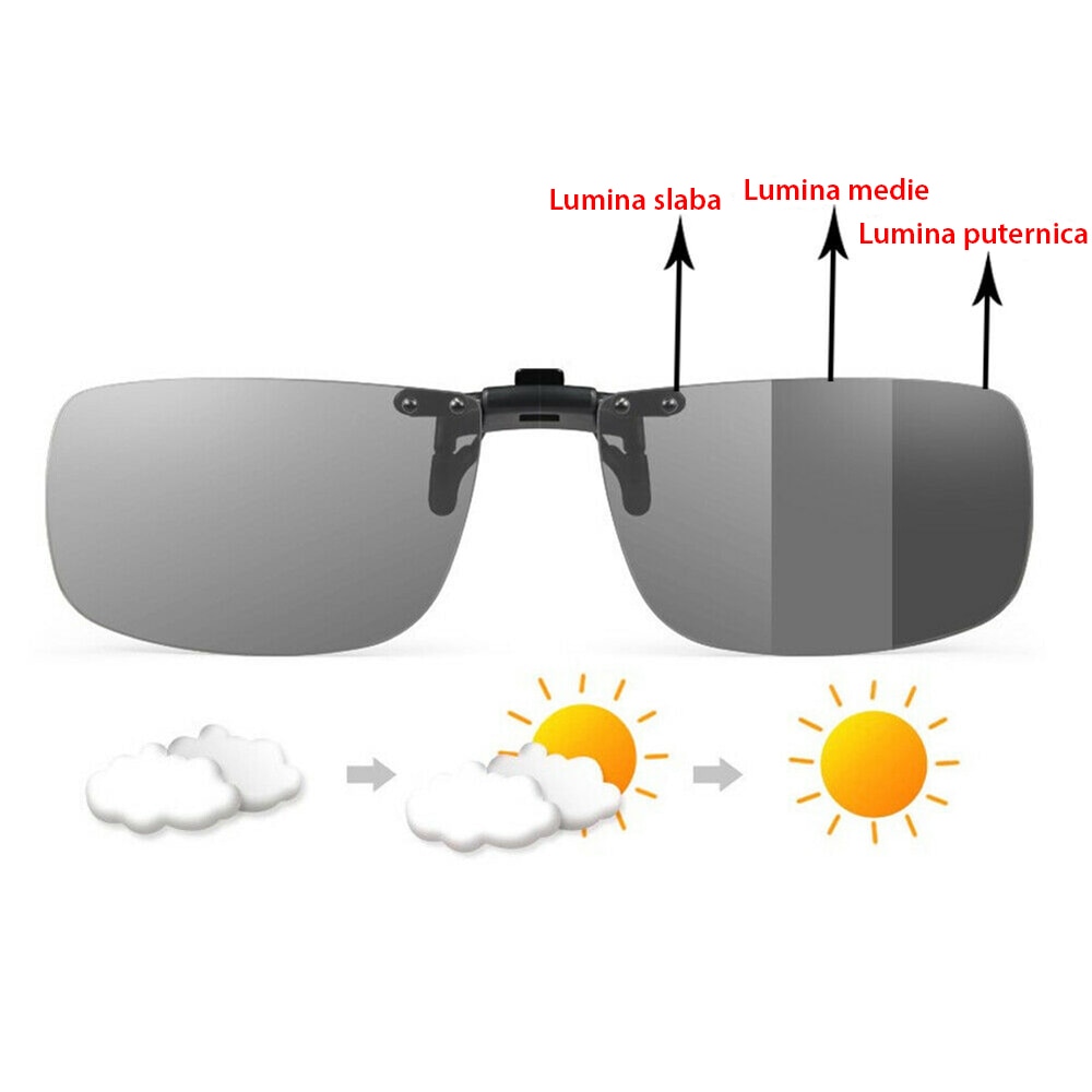 Distinguish why Specifically Lentile heliomate fotocromatice, tip clip on, polarizate, pentru ochelari,  SUPERSOFER™ + toc inclus - eMAG.ro