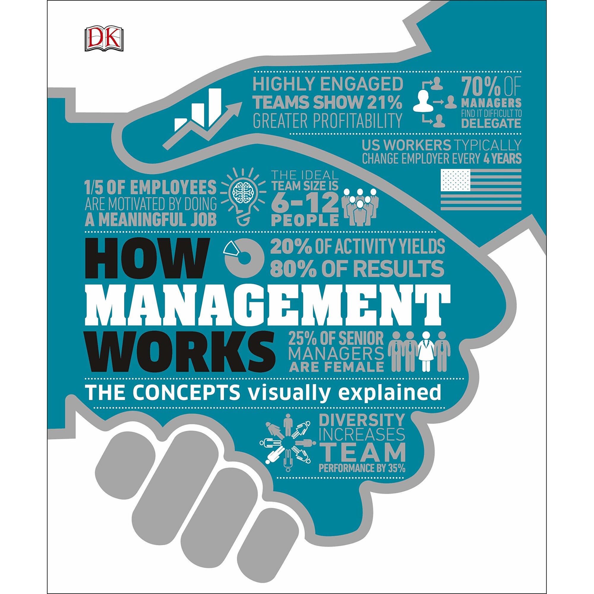 How Management Works - DK