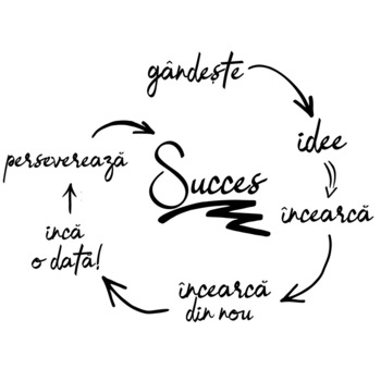 Sticker decorativ perete / geam, Succes mesaj inspirational, 30x31 cm Sticker decorativ perete / geam, Succes mesaj inspirational, 30x31 cm