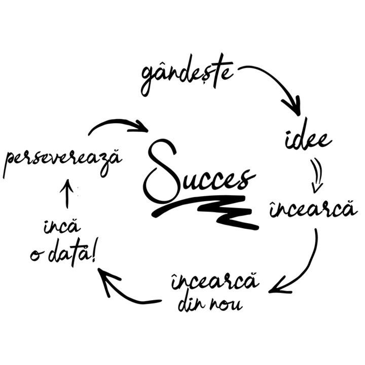 Sticker decorativ perete / geam, Succes mesaj inspirational, 30x31 cm, negru