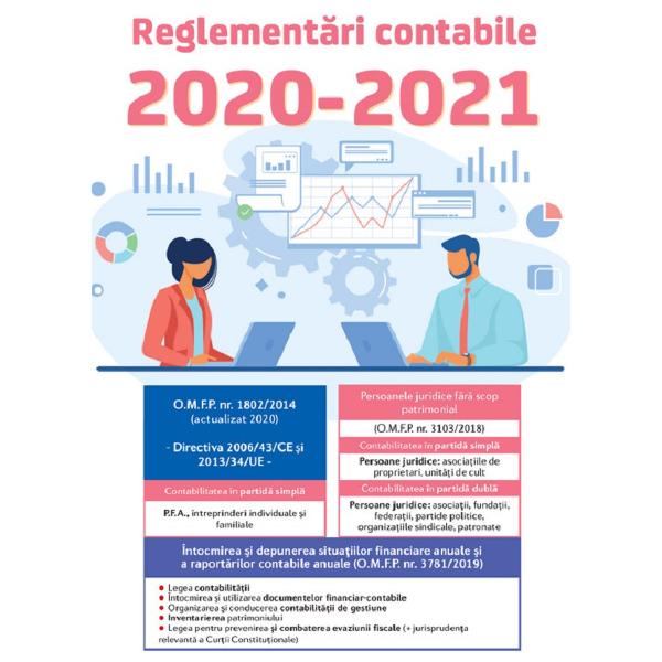 Reglementari contabile 2020-2021
