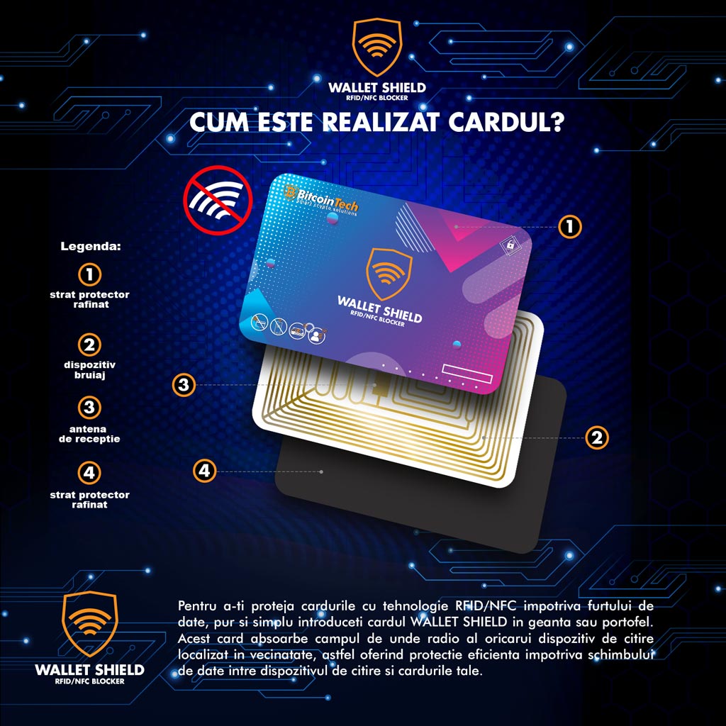 Безконтактна карта за защита на банкови карти, с RFID и NFC чип, Мощна ...
