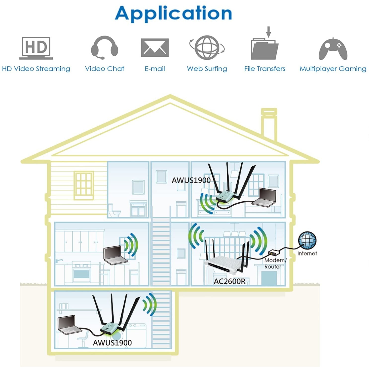 Alfa Network Adapter, AWUS1900 802.11ac Ultra Speed USB - eMAG.hu