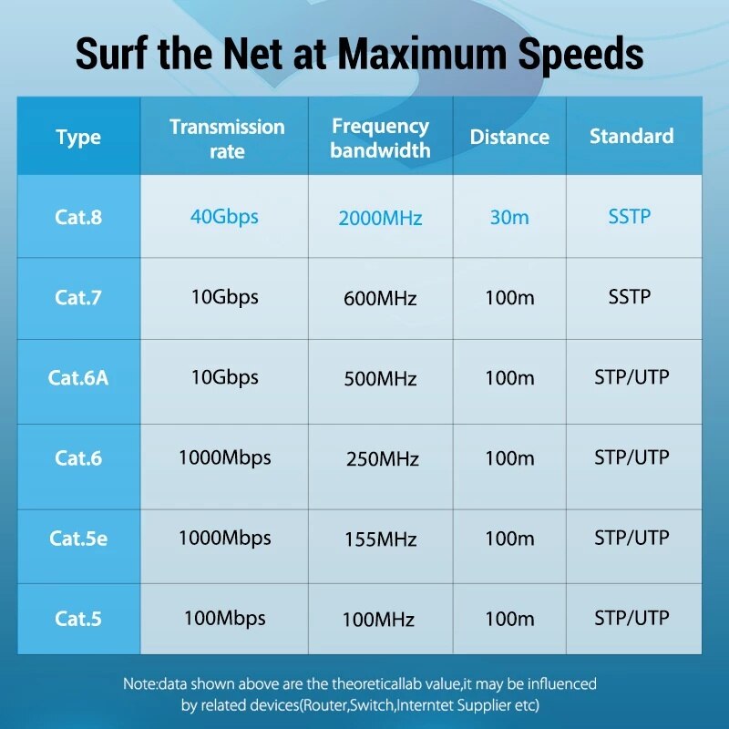 Internet K bel Lecheng CAT8 40 Gbps 2000 Mhz RJ45 1m Fekete 