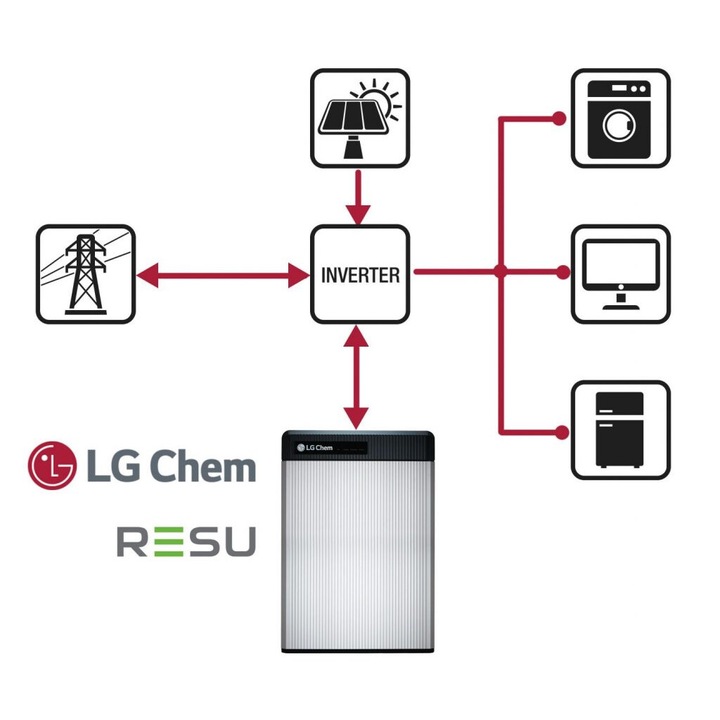 Baterie LG Chem Resu 48V 6.5kWh