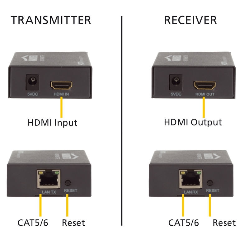 Megaview Kit Marmitek MegaView 90 HDMI Hosszabbító, CAT5 kábellel, 120 m-ig - eMAG.hu