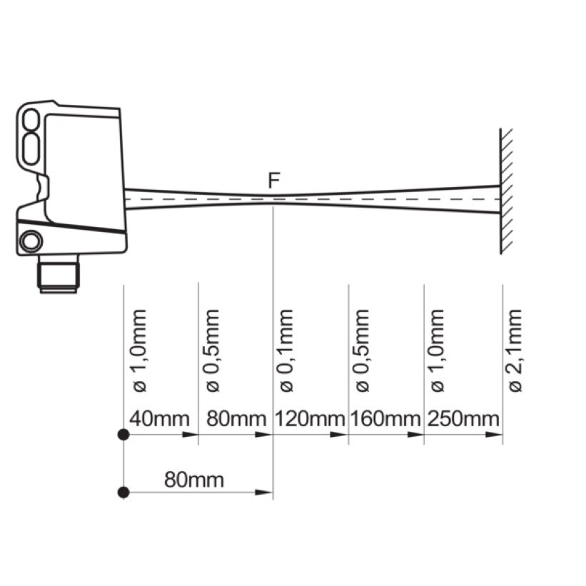 Senzor fotoelectric laser difuz cu suprimarea fundalului, rectangular,  Baumer