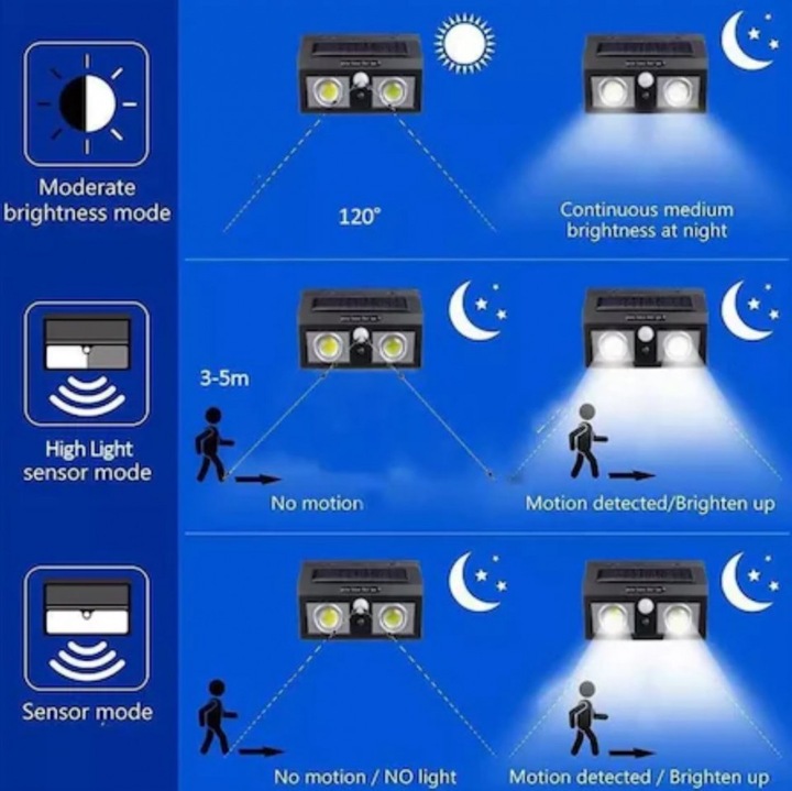 Lampa Led Cob FOXMAG24® BL-807, Incarcare Solara si senzor de miscare
