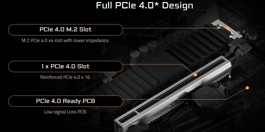 Placa de baza Gigabyte Z590 UD AC, Socket 1200