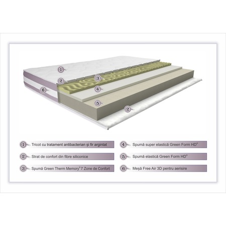 Saltea Argentum Healthguard Memory 12+3+4 Ortopedica, Anatomica, Husa cu tratament antimicrobian cu ioni de argint, Strat de confort cu nanofibra, Ventilatie 3D, 180x200 cm