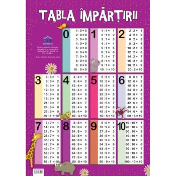 Plansa Tabla Impartirii Plansa Tabla Impartirii