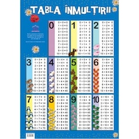 Plansa Tabla Inmultirii
