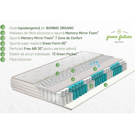 Saltea hipoalergenica, Green Future, Premium Organic Cotton, 160x200x26 cm, arcuri individuale tip Pocket, spuma cu memorie, 7 Zone de Confort, fermitate medie/ferma