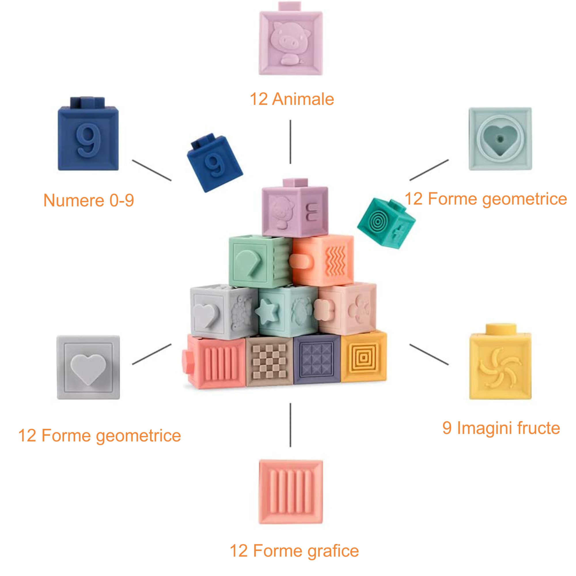 Set jucarii interactive si educative din silicon, Cuburi 12 piese ...
