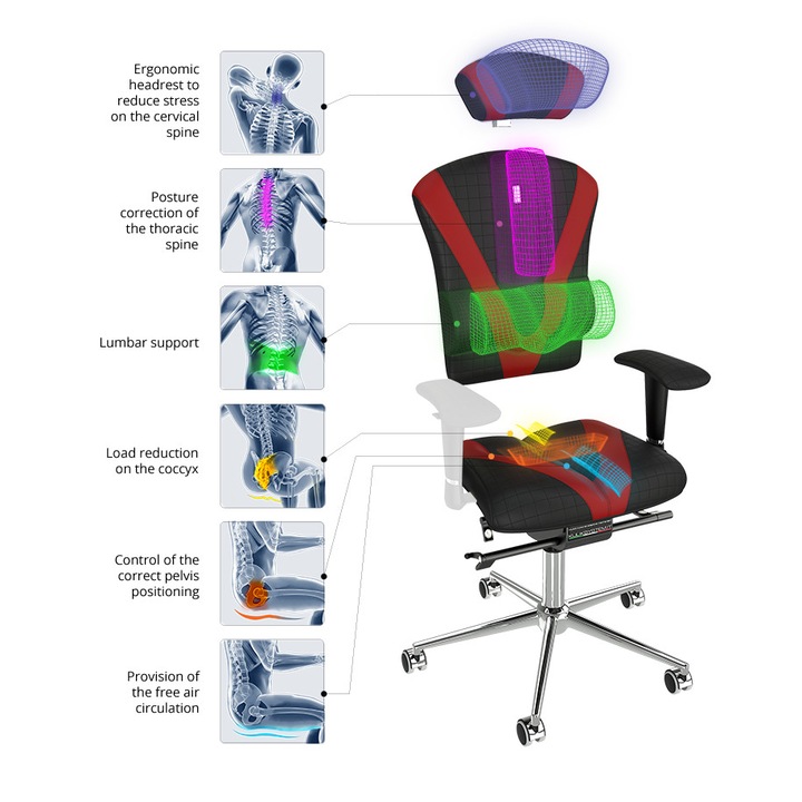Kulik System Victory, Ergonomikus irodai szék, fehér