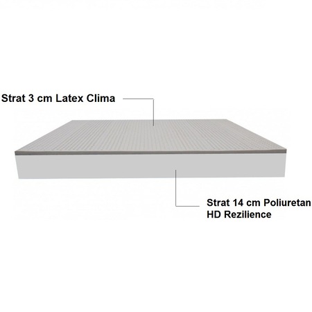 Saltea ortopedica PREVI Latex Foam Clima, 180x200x20cm, cu latex 3 cm, hipoalergenica, antibacteriana, husa cu ioni de argint, sistem de aerisire, ferma
